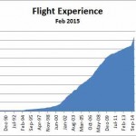 2015 Flight Experience